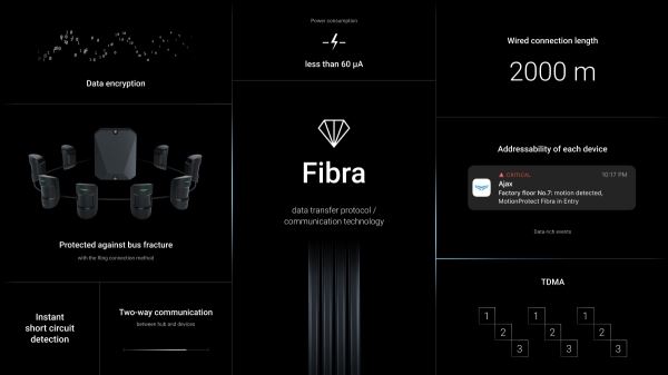 <br />
						Ajax представила проводную технологию Fibra c новой линейкой устройств<br />
					